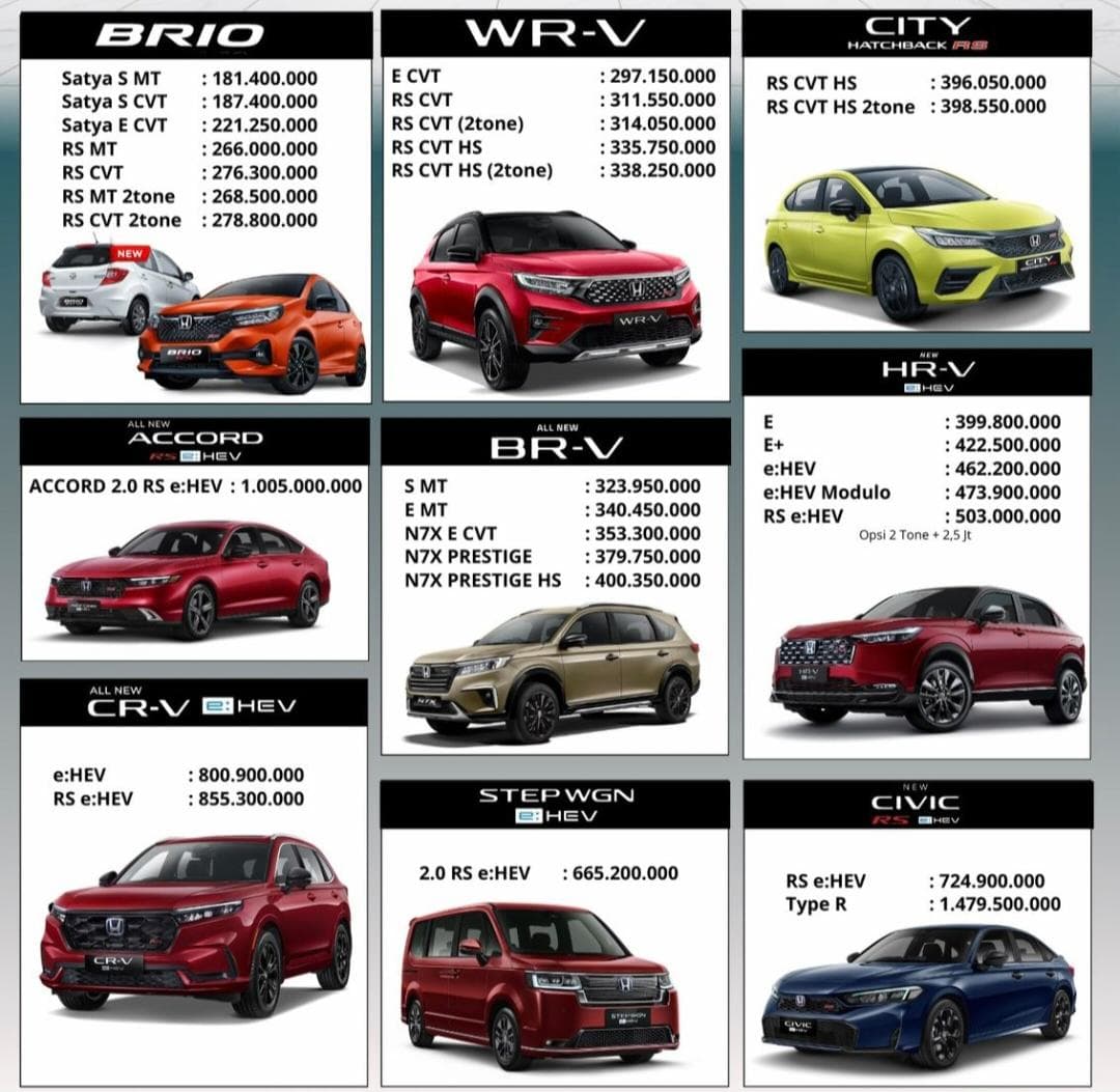 Harga Terbaru Honda Gajahmada Semarang April 2026